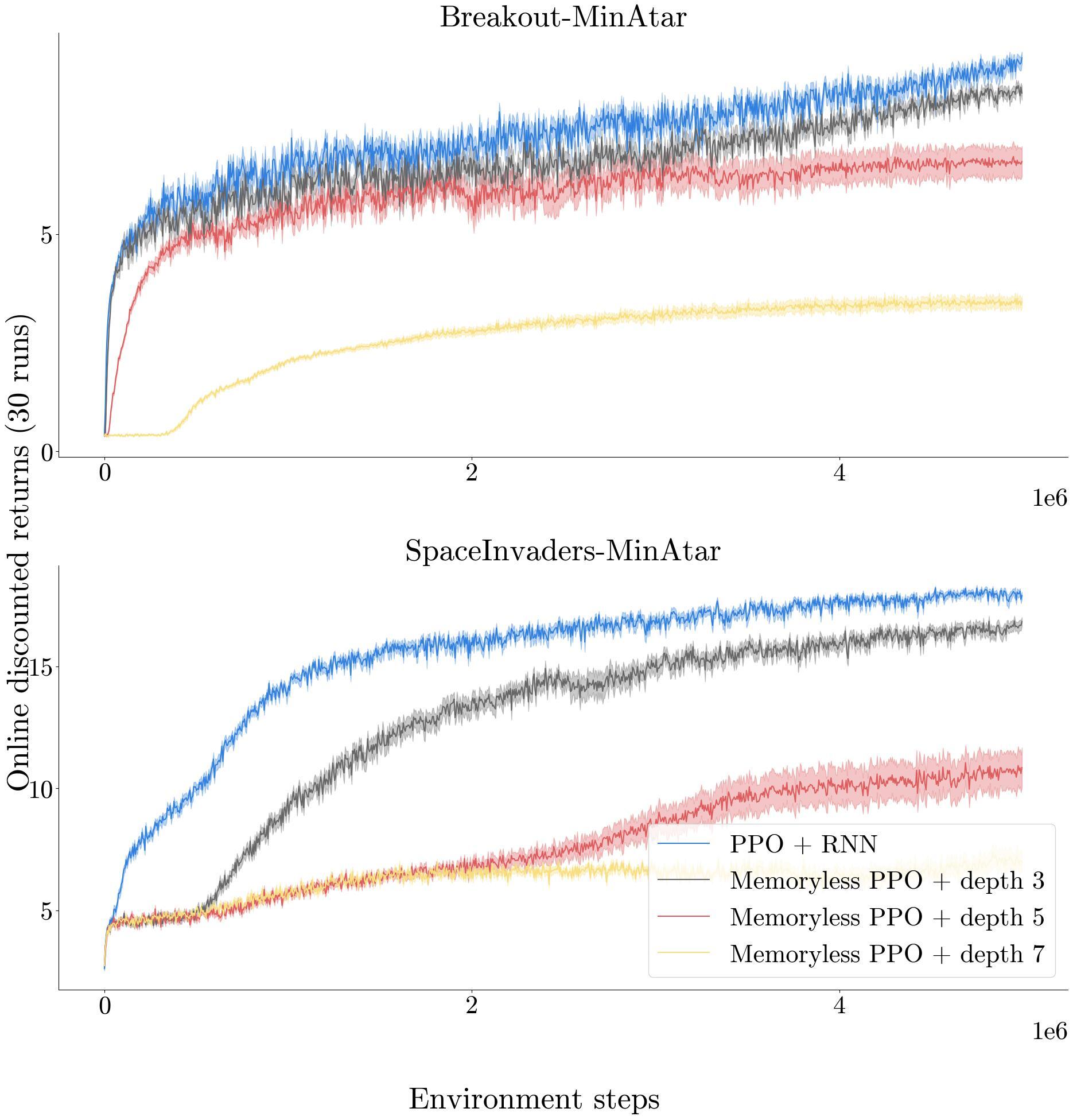 RNNs as Superior Function Approximators (In Progress) visualization 2