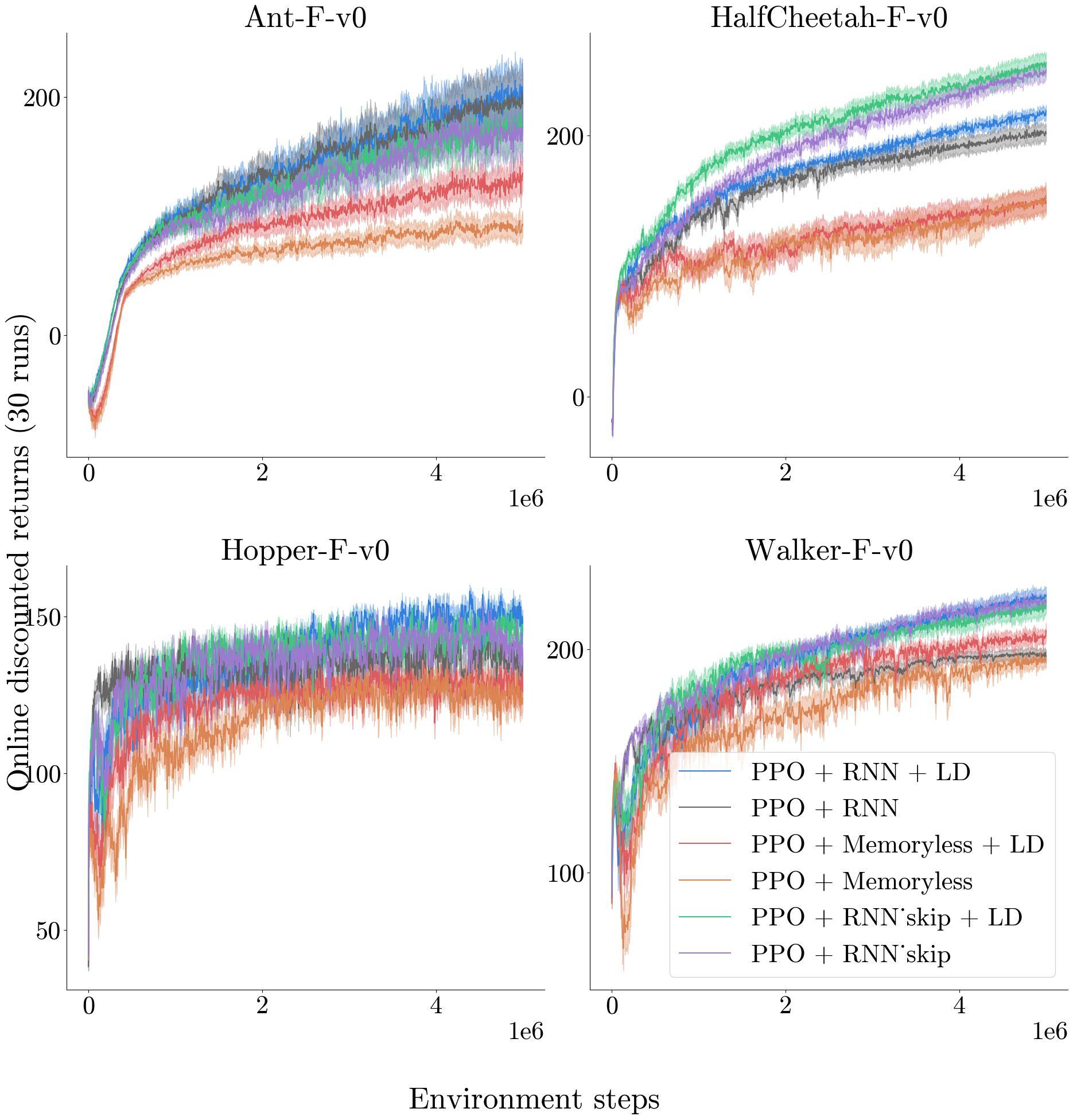 RNNs as Superior Function Approximators (In Progress) visualization 1