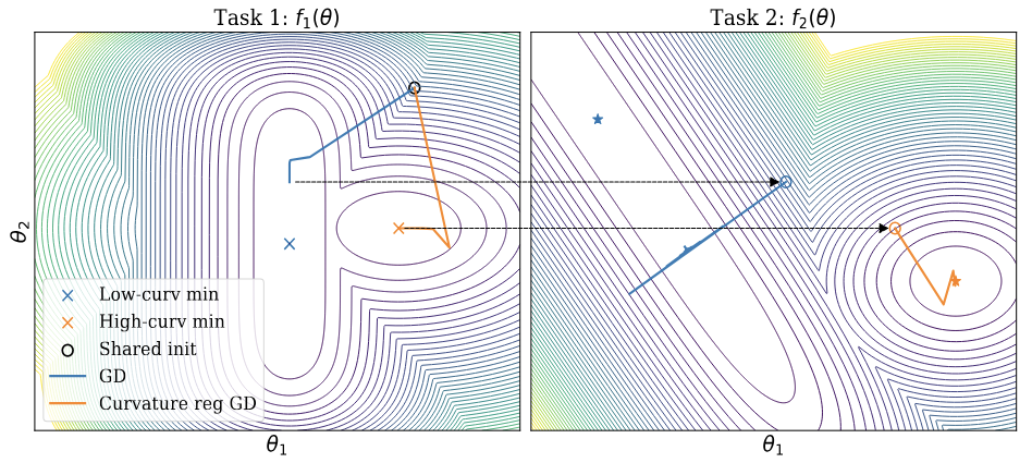 Spectral Collapse Drives Loss of Plasticity in Deep Continual Learning visualization